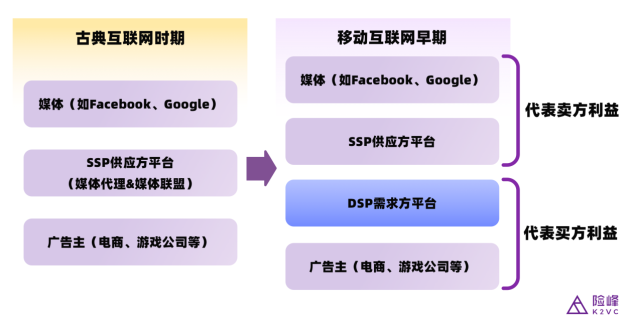 鈦動科技CEO李述昊：從工具出海到品牌出海，Martech正在迎來哪些新機遇？