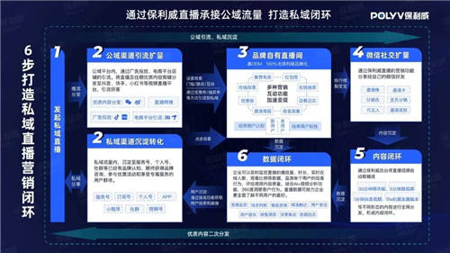 保利威:科企造車熱，“直播賣車“才是破局關(guān)鍵？