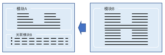 精細化數(shù)據(jù)關(guān)聯(lián)，讓企業(yè)“一張表”管理全局