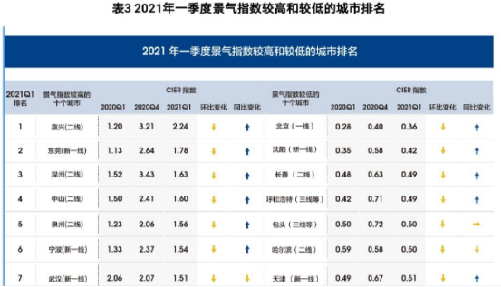 2021《中國就業(yè)市場景氣報告》來了！智聯(lián)招聘助你了解行情！