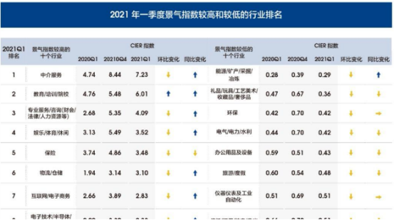 2021《中國就業(yè)市場景氣報告》來了！智聯(lián)招聘助你了解行情！