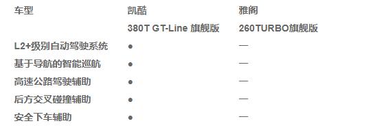 雅閣和凱酷哪個好？誰更符合新型時代的購車模式？