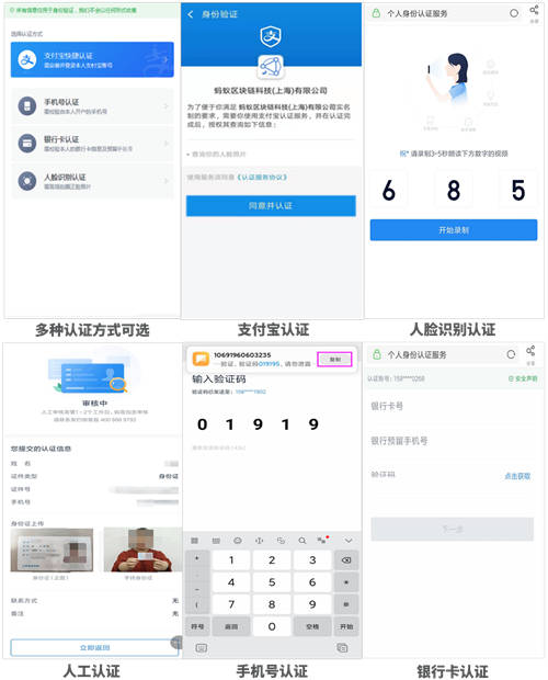 契約鎖可信數(shù)字身份：確保賬戶ID身份真實、讓每一步操作可信