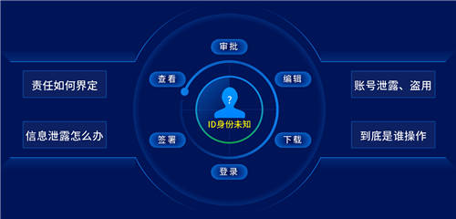 契約鎖可信數(shù)字身份：確保賬戶ID身份真實、讓每一步操作可信