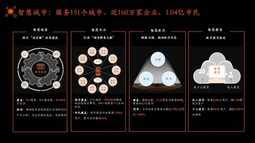 三年晉升獨(dú)角獸，平安智慧城市做對(duì)了什么？