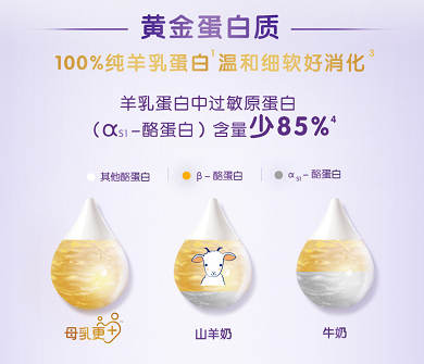 合生元羊奶粉再升級(jí)，寶媽pick育兒無(wú)壓力！