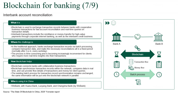 Forrester：中國(guó)引領(lǐng)全球區(qū)塊鏈新未來，微眾銀行等先鋒企業(yè)成主力軍