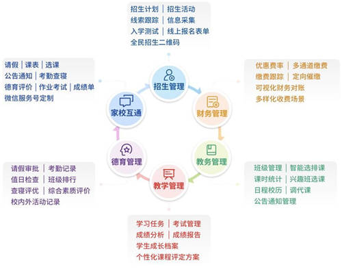 從學校信息化服務商到教育服務平臺，校寶智慧校園的升級之路