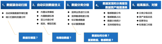 美創(chuàng)成為信通院數(shù)據(jù)安全類產(chǎn)品能力驗(yàn)證計(jì)劃企業(yè)，數(shù)據(jù)安全能力再獲認(rèn)可