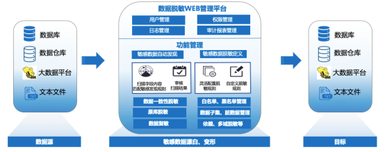 美創(chuàng)成為信通院數(shù)據(jù)安全類產(chǎn)品能力驗(yàn)證計(jì)劃企業(yè)，數(shù)據(jù)安全能力再獲認(rèn)可
