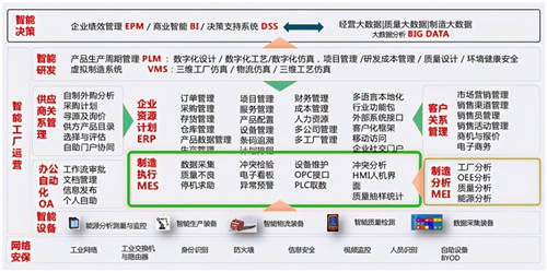 實(shí)戰(zhàn)指南，工業(yè)互聯(lián)網(wǎng)如何使能裝備制造業(yè)數(shù)字化加速