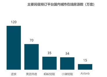 老虎證券ESOP：我突然愛(ài)上了“合租”的生活，不能自拔