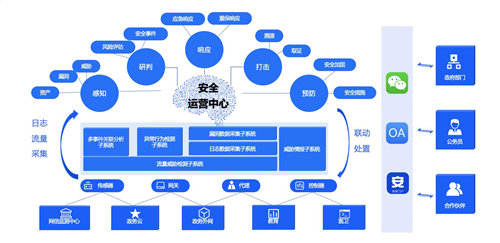 政企業(yè)務(wù)上云凸顯四大安全痛點，騰訊Cloud SOC打造智能化安全運營體系