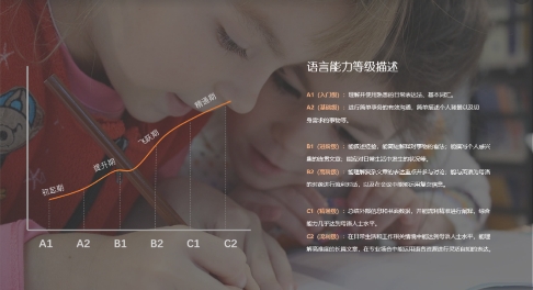 劍橋英語不“香”了？阿卡索CEFR課程讓英語學習效果可視化