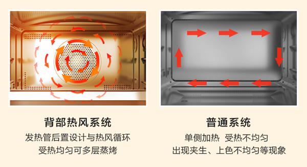 美的燃卡料理爐S5 Mini正式入駐華為商城，眾測福利享不停