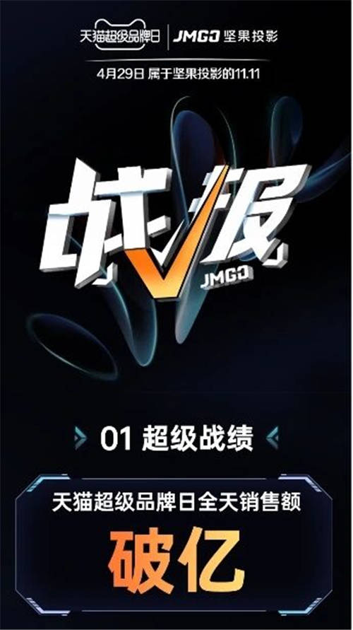 堅果智慧墻O 1天貓超頻日火爆搶購，黑科技新品“手慢無”