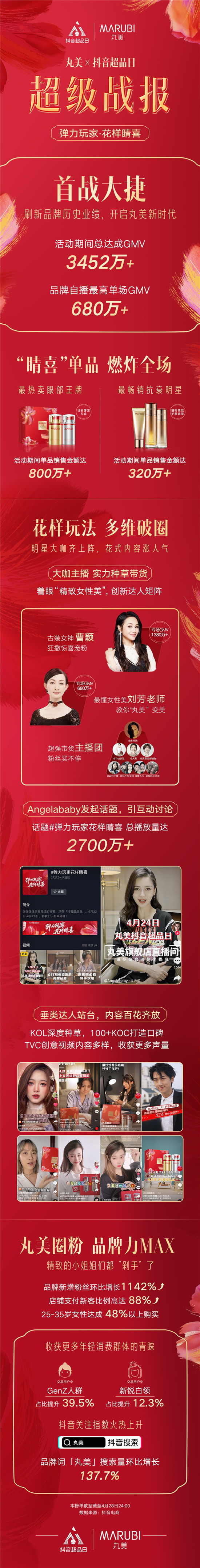 抖音超品日攜手傳統(tǒng)國貨，助力丸美打造國貨之光showcase