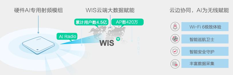 揭秘Wi-Fi 6連續(xù)兩年出貨量國內(nèi)登頂，銳捷網(wǎng)絡(luò)憑什么？