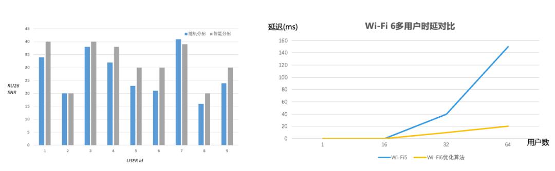 揭秘Wi-Fi 6連續(xù)兩年出貨量國內(nèi)登頂，銳捷網(wǎng)絡(luò)憑什么？