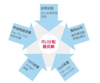 揭秘Wi-Fi 6連續(xù)兩年出貨量國內(nèi)登頂，銳捷網(wǎng)絡(luò)憑什么？