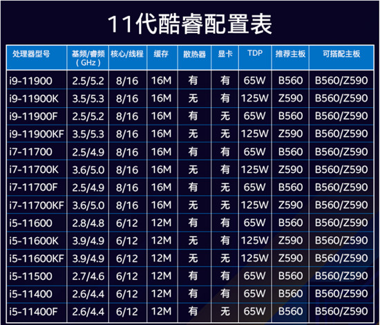 AMD5600X這波漲價(jià)猝不及防，酷睿成性價(jià)比優(yōu)選
