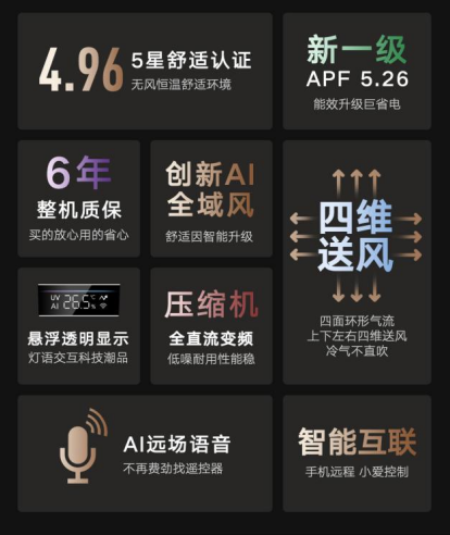 云米全域風(fēng)空調(diào)有品眾籌首發(fā)，四維送風(fēng)突破舒適空調(diào)天花板