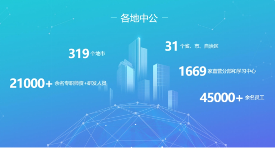 中公教育為何能穩(wěn)步增長(zhǎng)？帶你解密它的不同