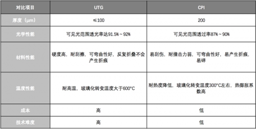理性分析！三星Galaxy Z Fold2是如何成為折疊屏手機(jī)的標(biāo)桿的？