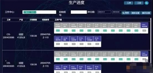 七通智能攜手Smartbi，助力回天新材實(shí)現(xiàn)生產(chǎn)精細(xì)化管控！
