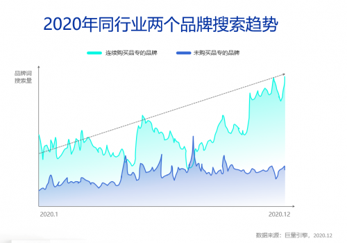 這樣的“新搜索”營(yíng)銷紅利，你抓到了嗎？