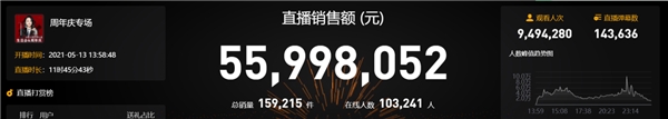 曹穎生日會帶貨直播近5600萬，一周年交出漂亮成績單