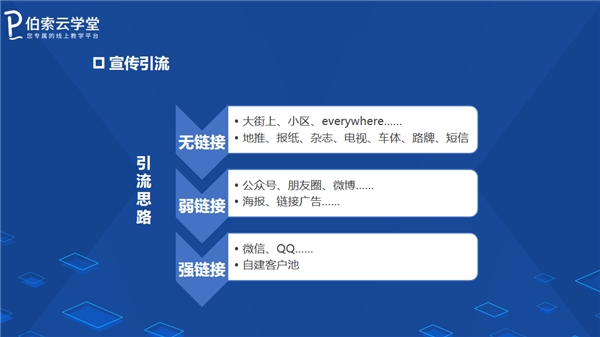 暑期招生，伯索云學(xué)堂助你打造爆款引流招生直播課