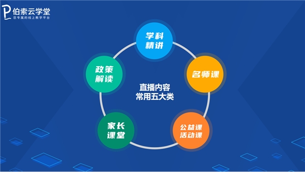 暑期招生，伯索云學(xué)堂助你打造爆款引流招生直播課