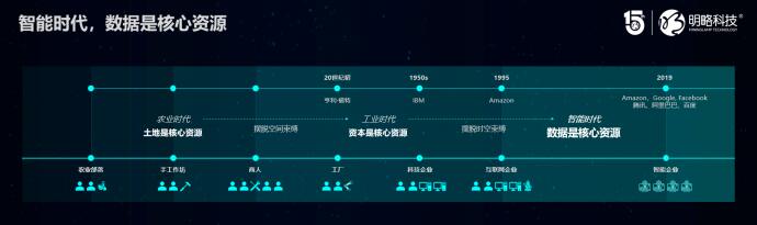 明略科技吳明輝：數(shù)字化未來(lái)的三大趨勢(shì)