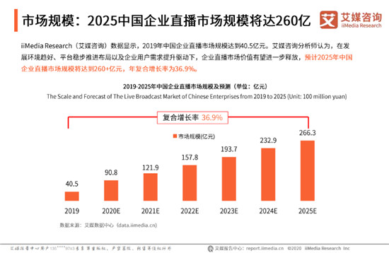 目睹發(fā)布“企業(yè)級(jí)直播3.0 PACWISE模型”，助力企業(yè)構(gòu)建大規(guī)模連接新生態(tài)