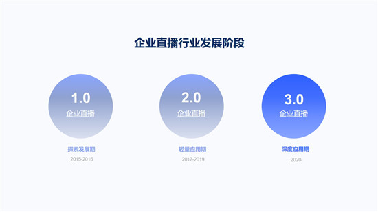 目睹發(fā)布“企業(yè)級(jí)直播3.0 PACWISE模型”，助力企業(yè)構(gòu)建大規(guī)模連接新生態(tài)