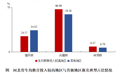 2020年河北在線直播課用戶增長173% 作業(yè)幫北師大聯(lián)合發(fā)布報告