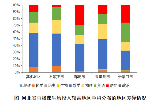 2020年河北在線直播課用戶增長173% 作業(yè)幫北師大聯(lián)合發(fā)布報告