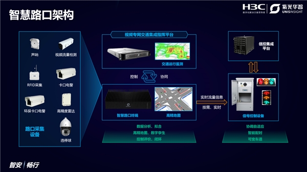 AI視覺亮劍，紫光華智&新華三聯(lián)合亮相2021交博會