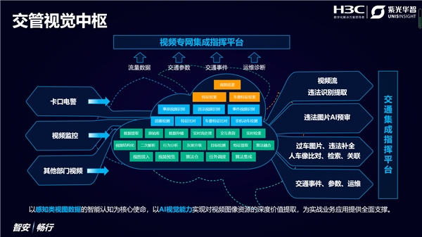AI視覺亮劍，紫光華智&新華三聯(lián)合亮相2021交博會