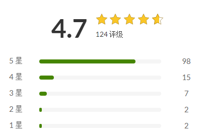 助力你的520示愛之旅，iHerb全場(chǎng)消費(fèi)滿 59 美元 78 折鉅惠酬賓！