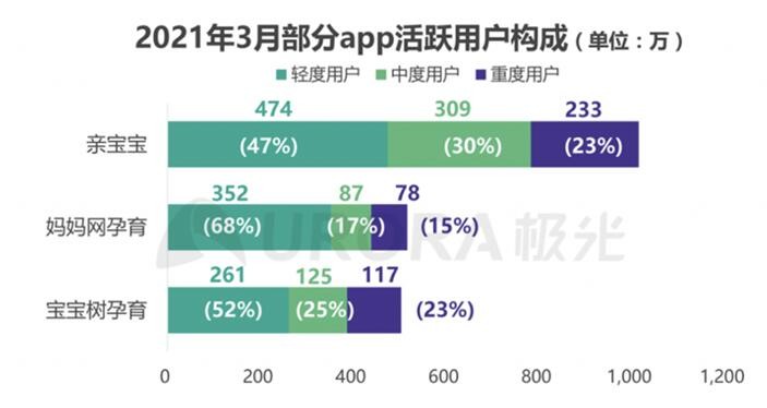 2020年新生兒數(shù)量回落 為何親寶寶用戶數(shù)卻能逆勢(shì)大漲？
