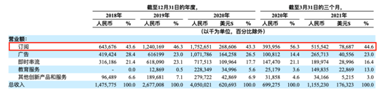 老虎證券ESOP：“在線聲優(yōu)”的魅力辣么大？勾住了上億95后
