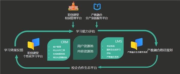 人才孵化，產(chǎn)教融合！米絡(luò)星集團(tuán)攜手橫影學(xué)院共促直播產(chǎn)業(yè)發(fā)展