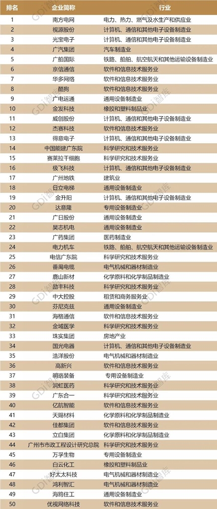 CVTOUCH母公司視源股份持續(xù)創(chuàng)新再獲殊榮，多元布局成就行業(yè)翹楚