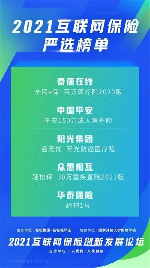 互聯(lián)網(wǎng)保險(xiǎn)嚴(yán)選榜單揭曉，輕松集團(tuán)輕松保以嚴(yán)選品質(zhì)樹(shù)立行業(yè)標(biāo)桿
