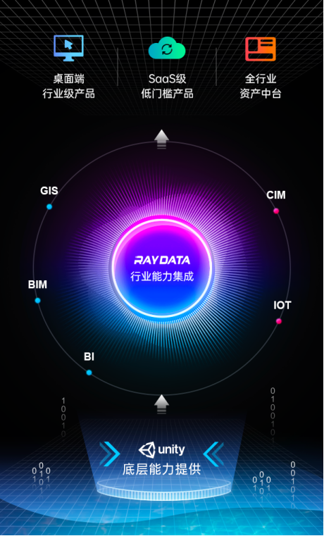 Unity與RayData全面合作，推動(dòng)數(shù)字孿生應(yīng)用