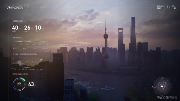 Unity與RayData全面合作，推動(dòng)數(shù)字孿生應(yīng)用