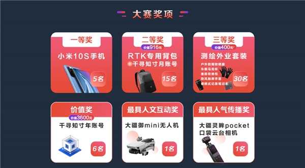測繪專業(yè)同學(xué)請注意：“你好測繪人”喊你贏手機(jī)