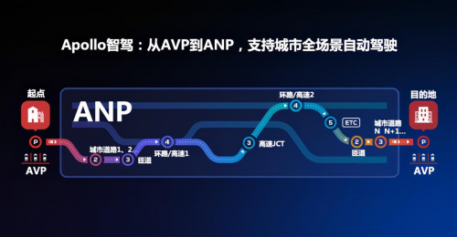 特斯拉FSD帶頭，百度Apollo猛追，汽車行業(yè)估值邏輯進入“汽車智能化”新階段